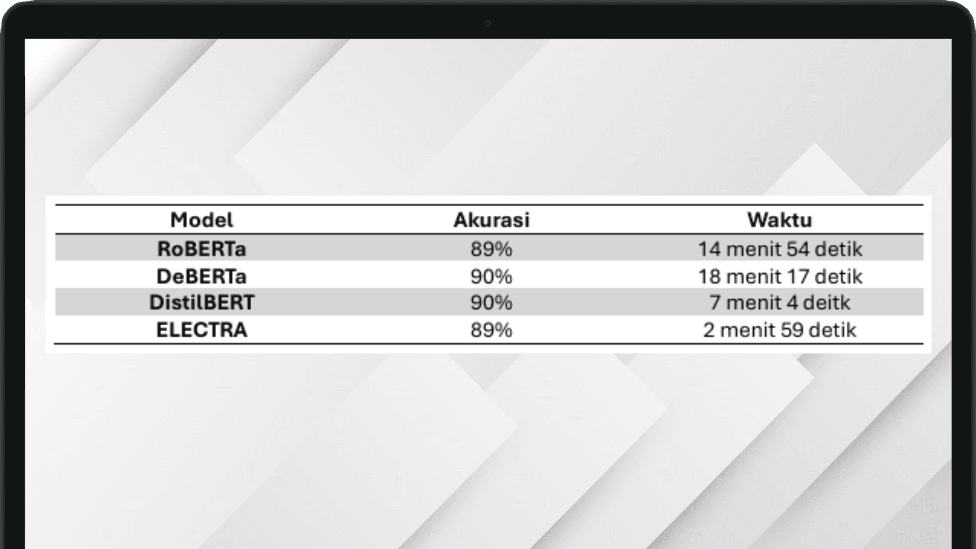 News Sentiment Analysis